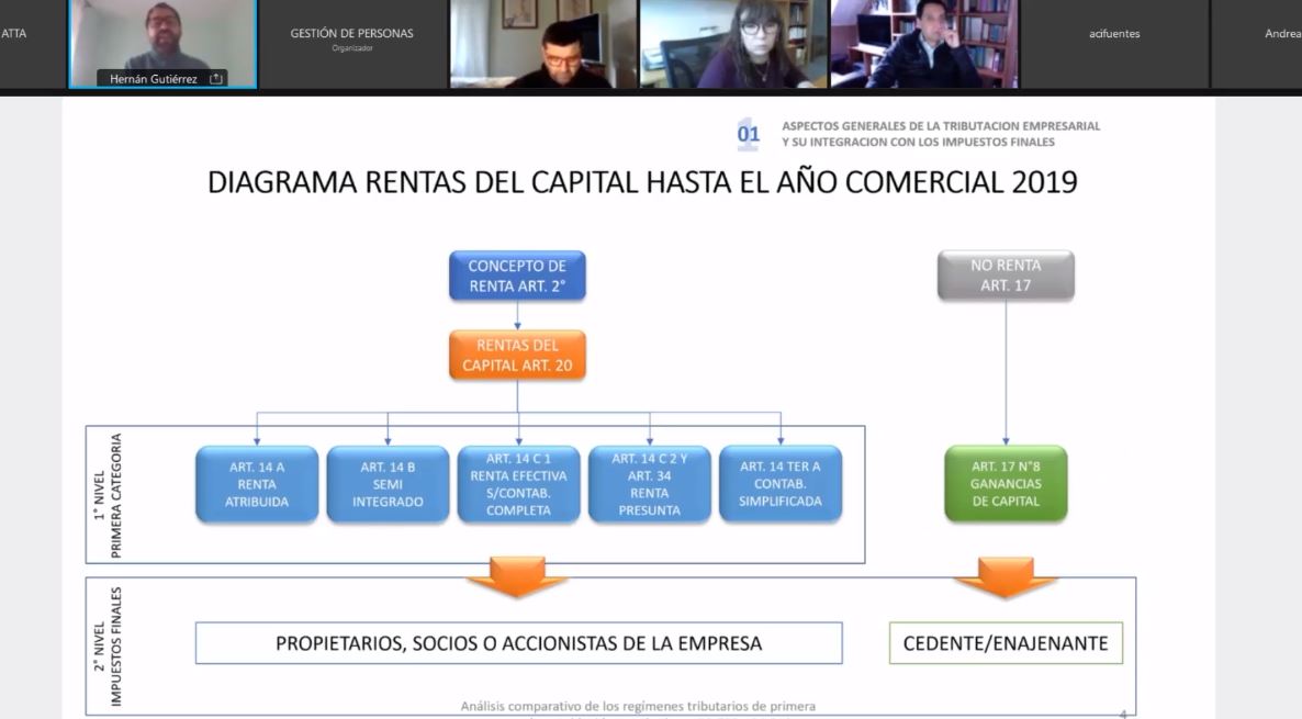 Exitoso inicio del Plan de Capacitación 2021 de los Tribunales Tributarios y Aduaneros